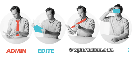 ROLE-UTILISATEUR-WORDPRESS