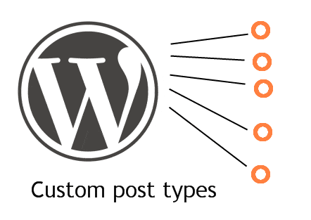 custom post types WordPress