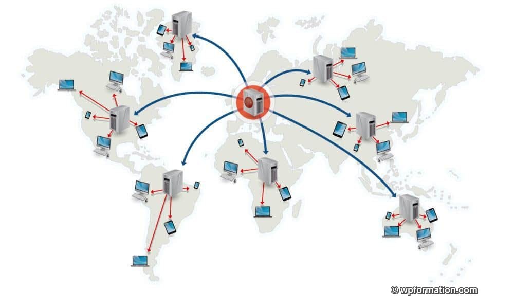 CDN WordPress