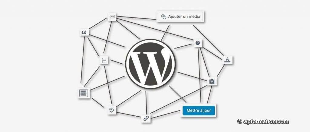 fonctionnalites-wordpress