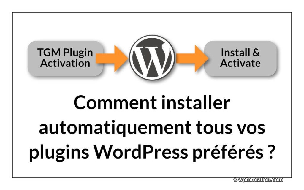 TGM Plugin Activation