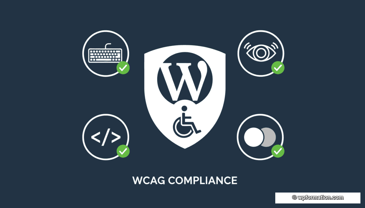 Accessibilite WordPress : logo WordPress avec bouclier accessibilite, icones clavier, lecteur ecran, contraste couleurs et code semantique