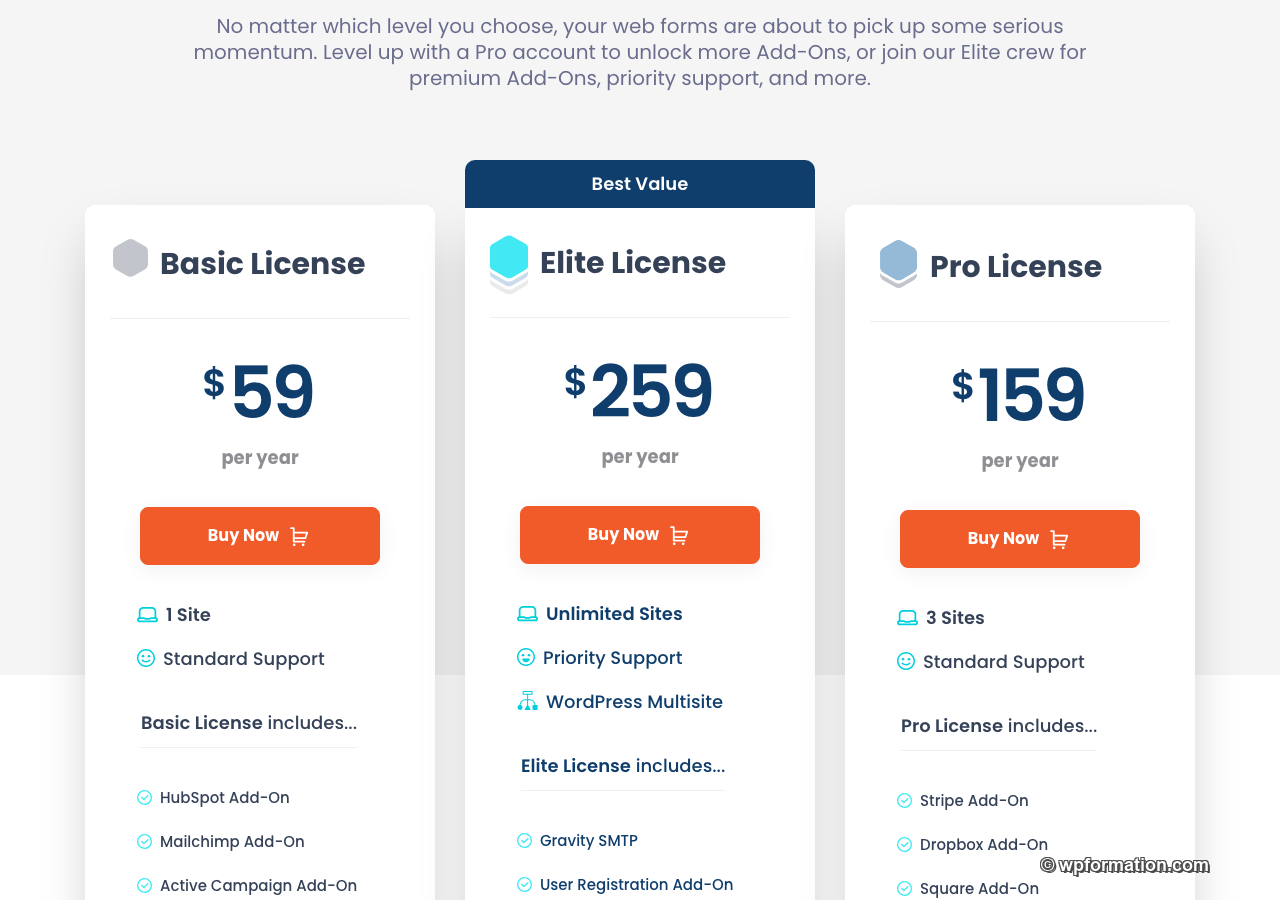 Tarifs Gravity Forms 2026 : Basic 59 dollars, Pro 159 dollars, Elite 259 dollars par an