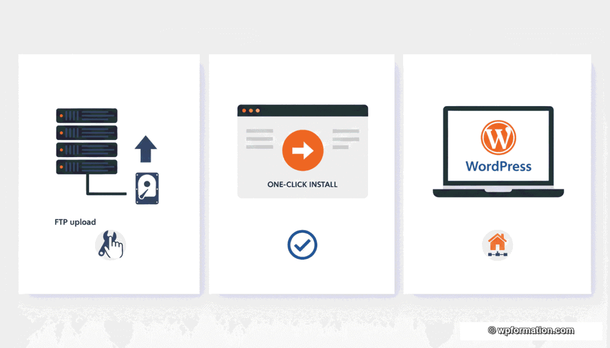 Les 3 méthodes pour installer WordPress : FTP manuel, auto-installeur hébergeur et installation locale