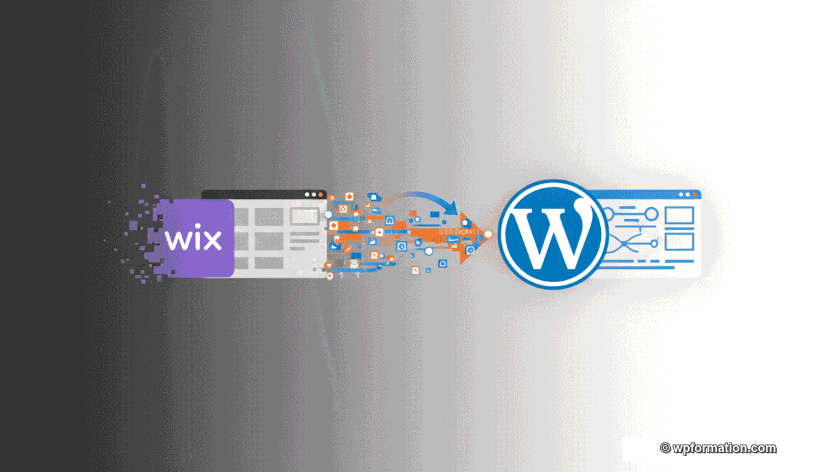 Illustration de la migration d'un site Wix vers WordPress avec flux de données entre les deux plateformes