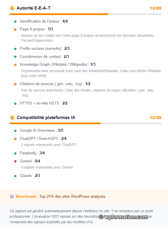 Section du rapport GEO EEAT et compatibilité IA