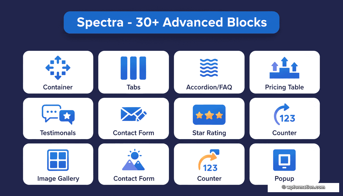 Spectra blocs Gutenberg : Container, Tabs, Accordion, Pricing Table, Testimonials, Contact Form, Star Rating et plus