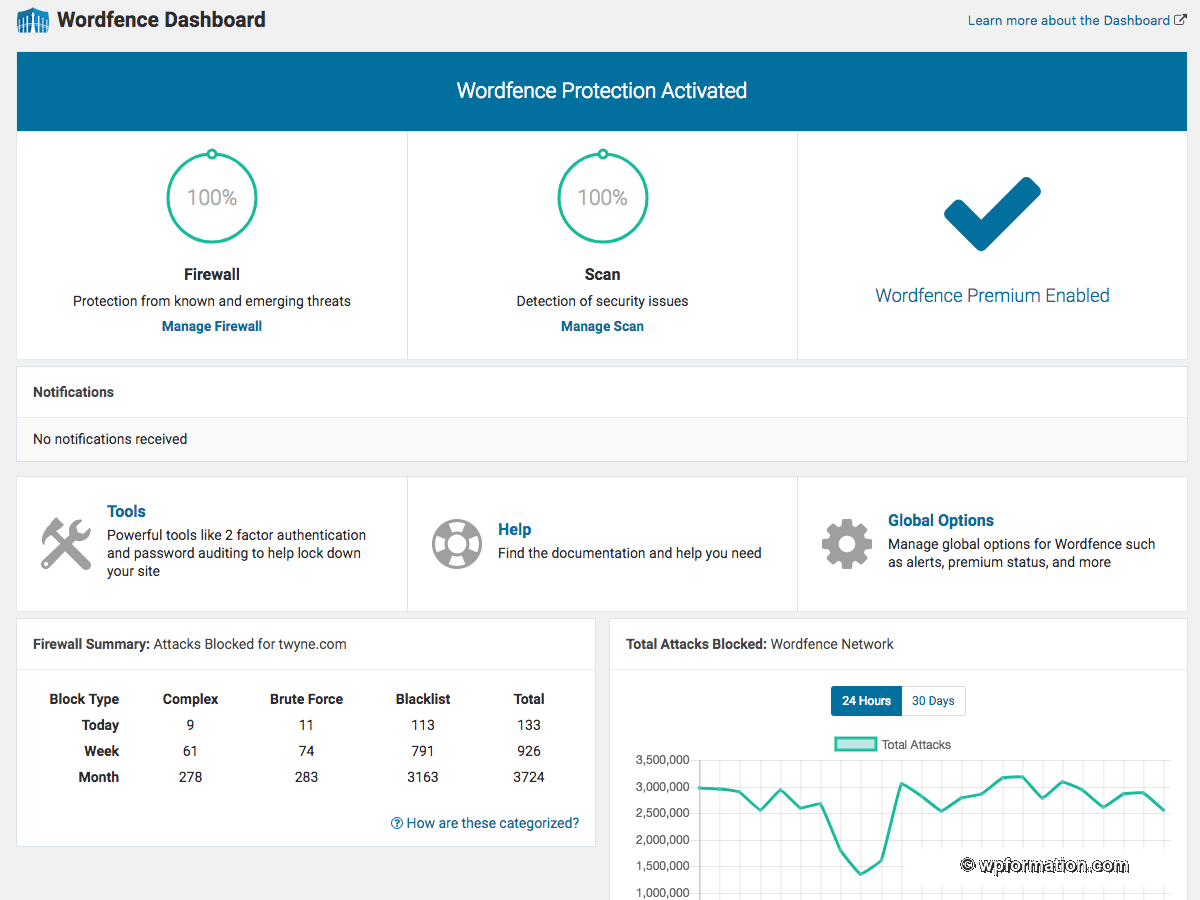 Tableau de bord Wordfence Security - vue d'ensemble des notifications et du statut de protection