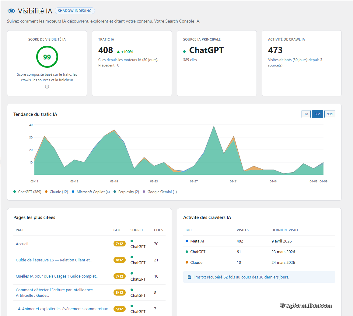 OGEEAT calcule ensuite un score de Visibilité IA (0-100)