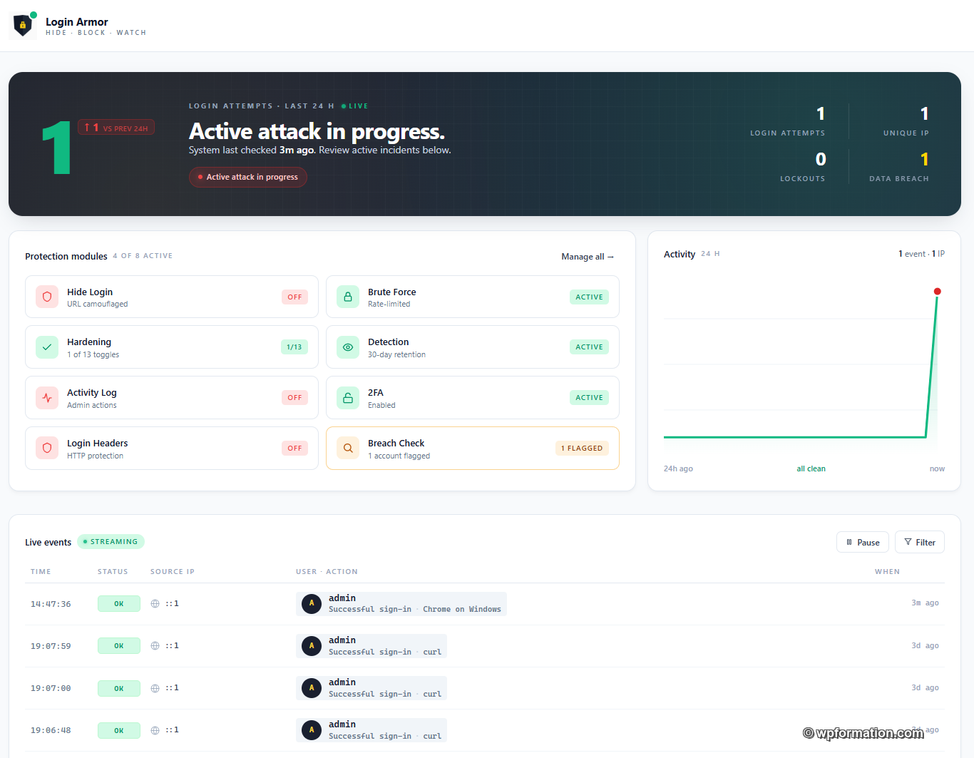 Tableau de bord Login Armor : alerte temps réel, 8 modules, activité 24h, flux d'évènements