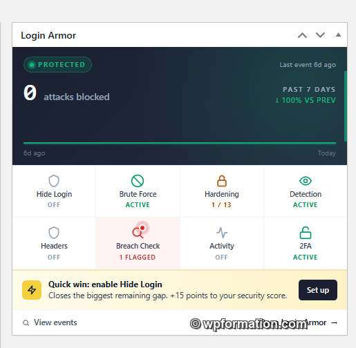 Widget Login Armor sur l'accueil admin WordPress avec sparkline 14 jours