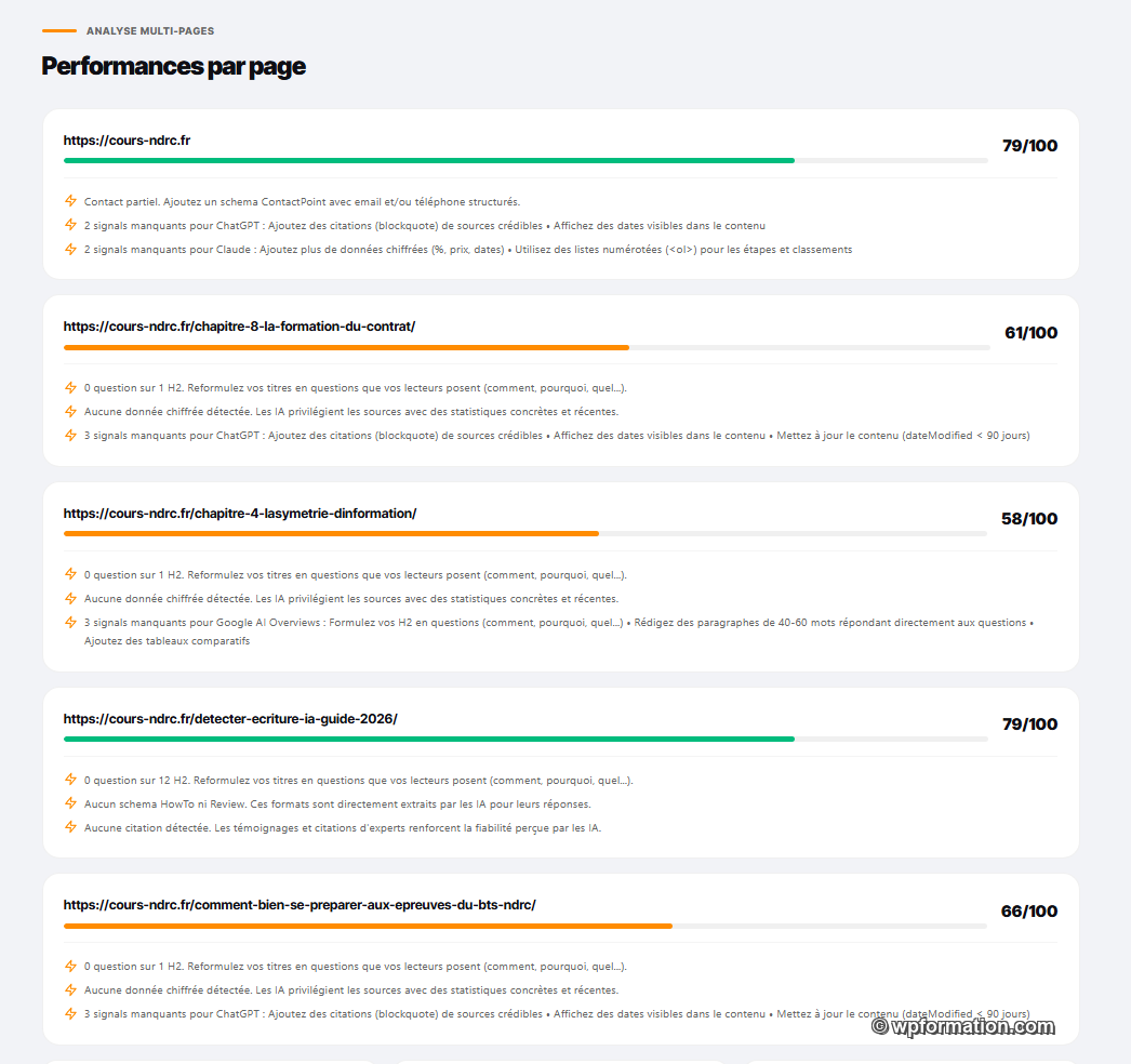 Rapport GEO Expert : performances par page avec scores individuels sur 5 URLs