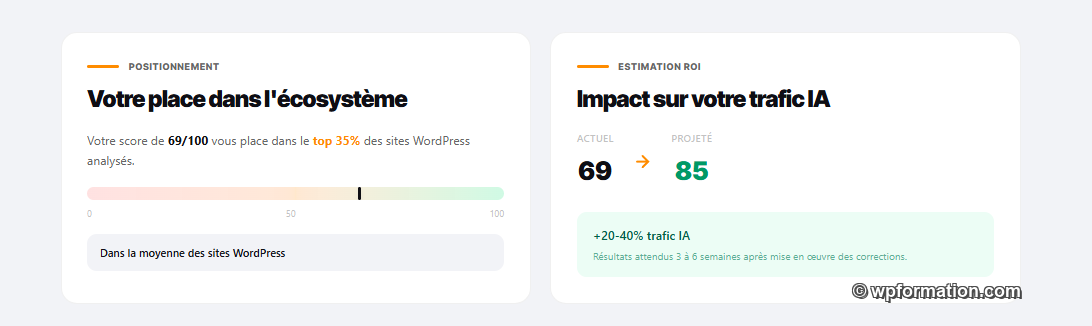 Rapport GEO Expert : positionnement dans l'écosystème et estimation ROI trafic IA