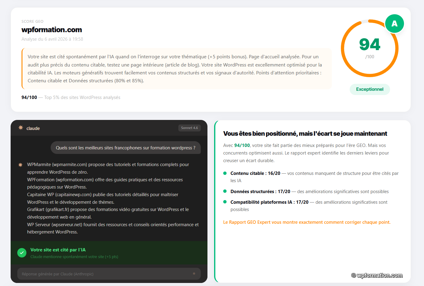 Score GEO wpformation.com : résultat 94/100, grade A Exceptionnel, avec test AI Sounding par Claude