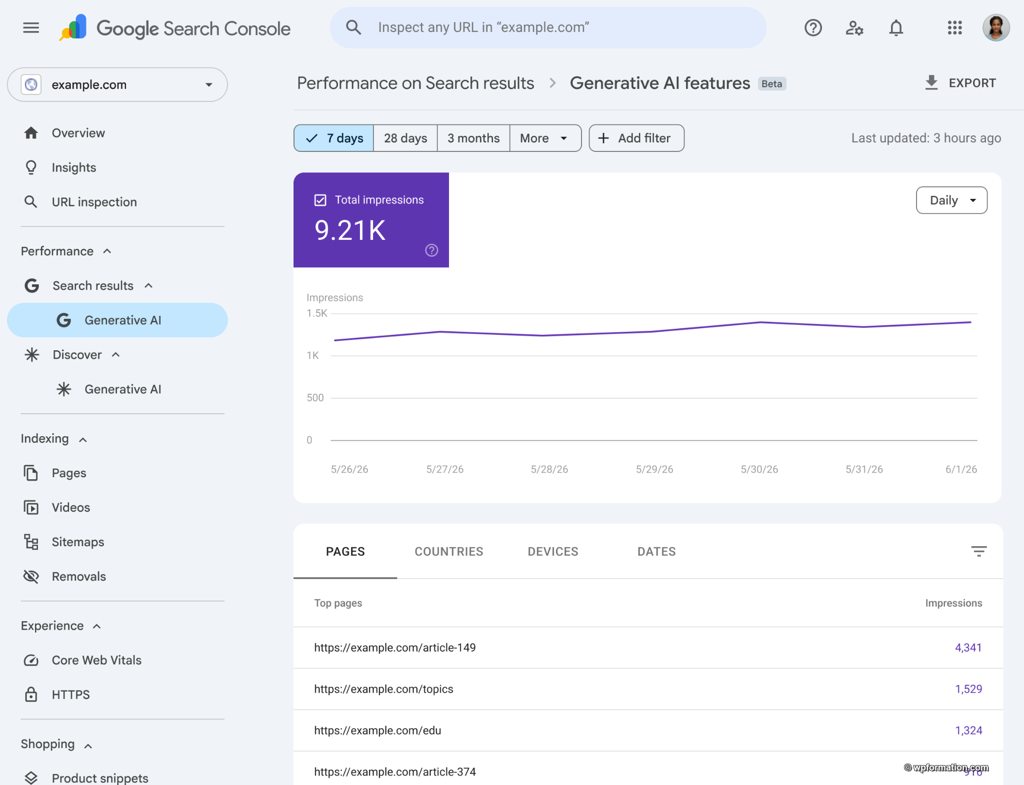Rapport de performance des fonctionnalités IA générative dans Google Search Console, capture d'illustration Google avec données de démonstration example.com